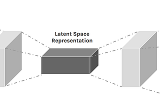 AI Research Deep Dive: Visual Reinforcement Learning with Imagined Goals