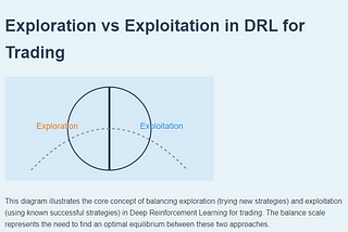 Balancing Act: Exploration vs Exploitation in Deep Reinforcement Learning for Trading