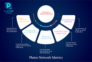 Plutos Network