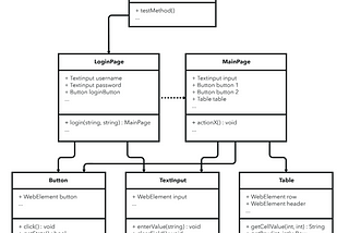 Design Patterns in Automation Testing.