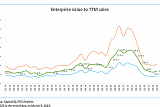 PVC SaaS Index™ | Q1 2023