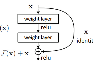 ResNet with TensorFlow (Transfer Learning)