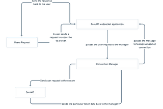 Developing Azira: From Concept to Diverse Applications