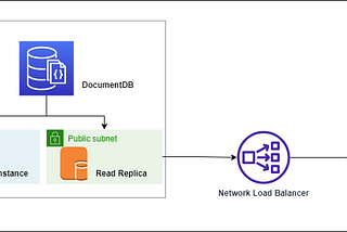 Connecting to an Amazon DocumentDB Cluster from an external Public IP