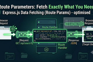 From Zero to MERN: Episode 16: Route Parameters in Express — Building APIs That Actually Talk to…