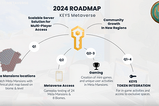 2024 is an important year at KEYS. Here is the roadmap and marketplace update.