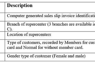 Supermarket Sales Dataset Visualization Using Tableau