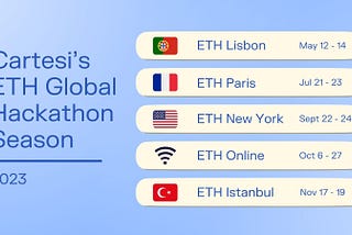 Cartesi’s 2023 ETH Global Hackathon Season