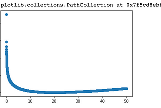 The Poisson Deviance for Regression