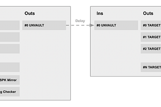 Emulating OP_VAULT with elements opcodes