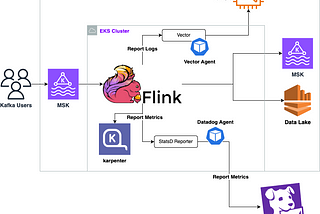 Orchestrating Flink on Kubernetes — Deployment Methodology, Metrics, and Logging Strategies