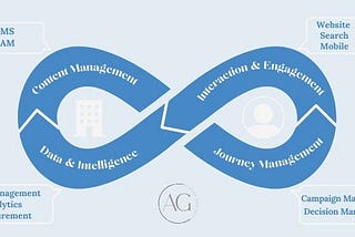 Navigating the Martech Landscape: Choosing and Implementing the Right Marketing Tools