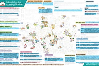 2021 California Housing Legislation Highlights