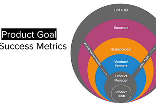 What problem does your product solve?