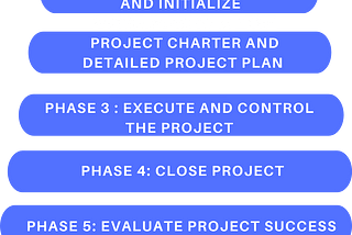 Five Phases of IT project Methodology in Project Management