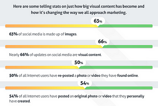 Visual content strategy