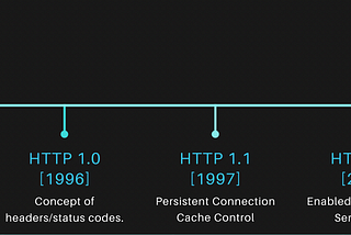 HTTP(S): 101