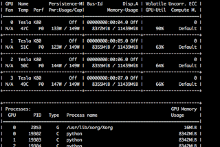 Keras + Horovod = Distributed Deep Learning on Steroids