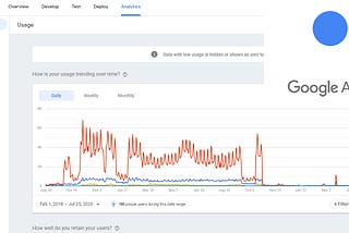 Actions on Google “Usage” filters — learning from 2 years of Word Chain, the Google Assistant game