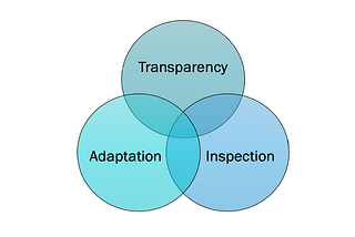 Scrum’ın 3 ayağından Transparency nedir ve Bestcloudforme’de nasıl uygulanıyor?