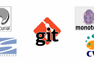 Version Control: Basics of git