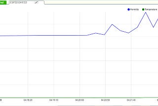 Get to Know ESP32 #9: Data Visualization from DHT22