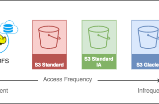 Data Lake with AWS S3 — Part 3/3