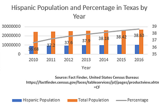 The “Sleeping Giant” in Texas