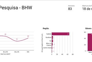 Captura de tela da página de resultados de análise de dados da pesquisa.
