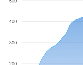 How to go on the TOP 3 of Product Hunt — My tips and learnings