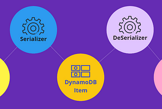 Making use of boto3 “out-of-the-box” DynamoDB Serializers