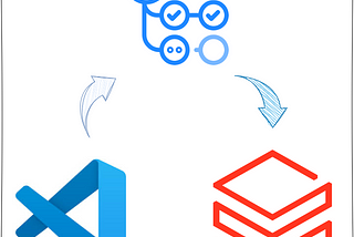 Automating Databricks Deployments: CI/CD with Asset Bundles and Semantic Release