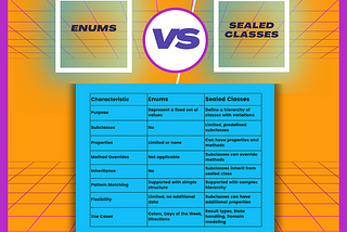 Kotlin’s Enum vs Sealed: Choosing the Right Type for Your Data