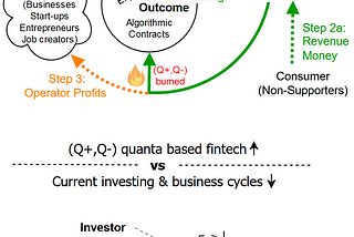 Financial Quanta — A Peek at the Tech