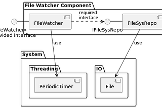 How to Design a Software System Component? Let’s see it with an example