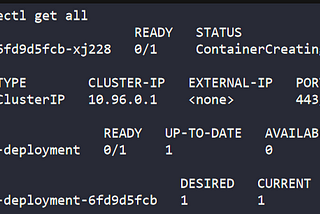 Troubleshoot Deployment issues in Kubernetes