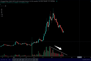 SWAP March 19 TA