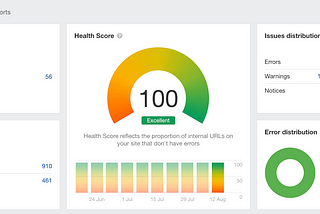 How we grew organic traffic 1,000% in 6 months.