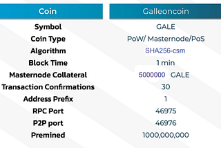 GALE is available in various trading pairs