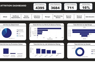 Analyzing HR Attrition With Power BI