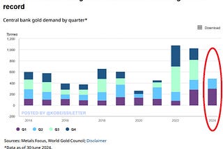 Economic Recalibration: How BRICS’ Gold Strategy Signals a Shift Away from Western Currencies