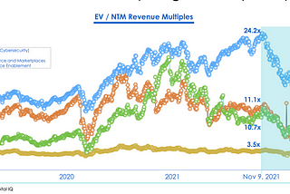 What Does the Post Crash VC Market Look Like?