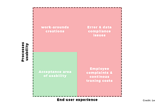 The rise of the Enterprise designer