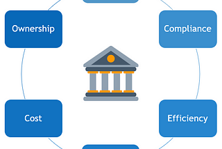 Data Governance & Azure Purview Evaluation