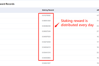 The annual reward ratio reaches 200% , another opportunity for PoC mining?