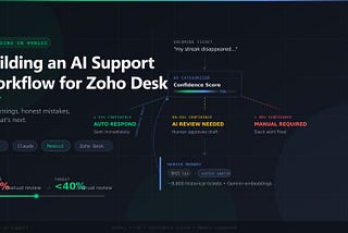 Building an AI Support Workflow for Zoho Desk — Key Learnings, Honest Mistakes, and What’s Next