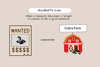 Goodhart’s Law