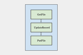 Apache NiFi — Inserindo novos campos em arquivos CSVs