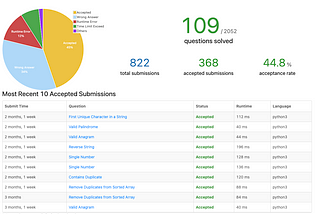 How I prepared for Tech interviews at FAANG / MAMAA / GAFAM in Japan