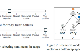 Review: Recursive Deep Models for Semantic Compositionality Over a Sentiment Treebank